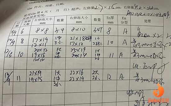 记录一下我广州中山六院的试管婴儿经历-降调开始啦
